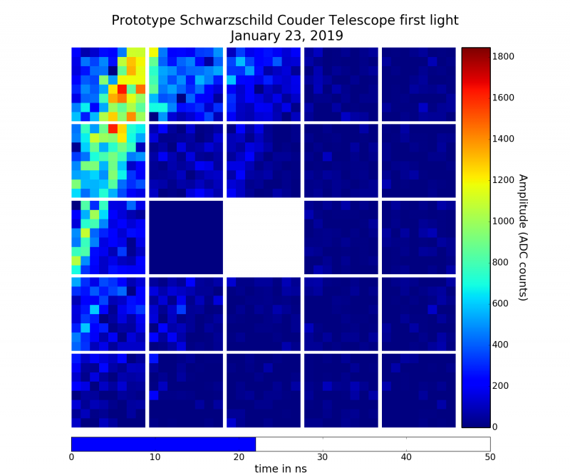 <span class="jb-title">Example image of an atmospheric particle shower recorded in Cherenkov radiation by the prototype Schwarzschild-Couder telescope during its first light run.&nbsp; This is a snapshot of a video recording that is 128 ns long.</span><br/>
